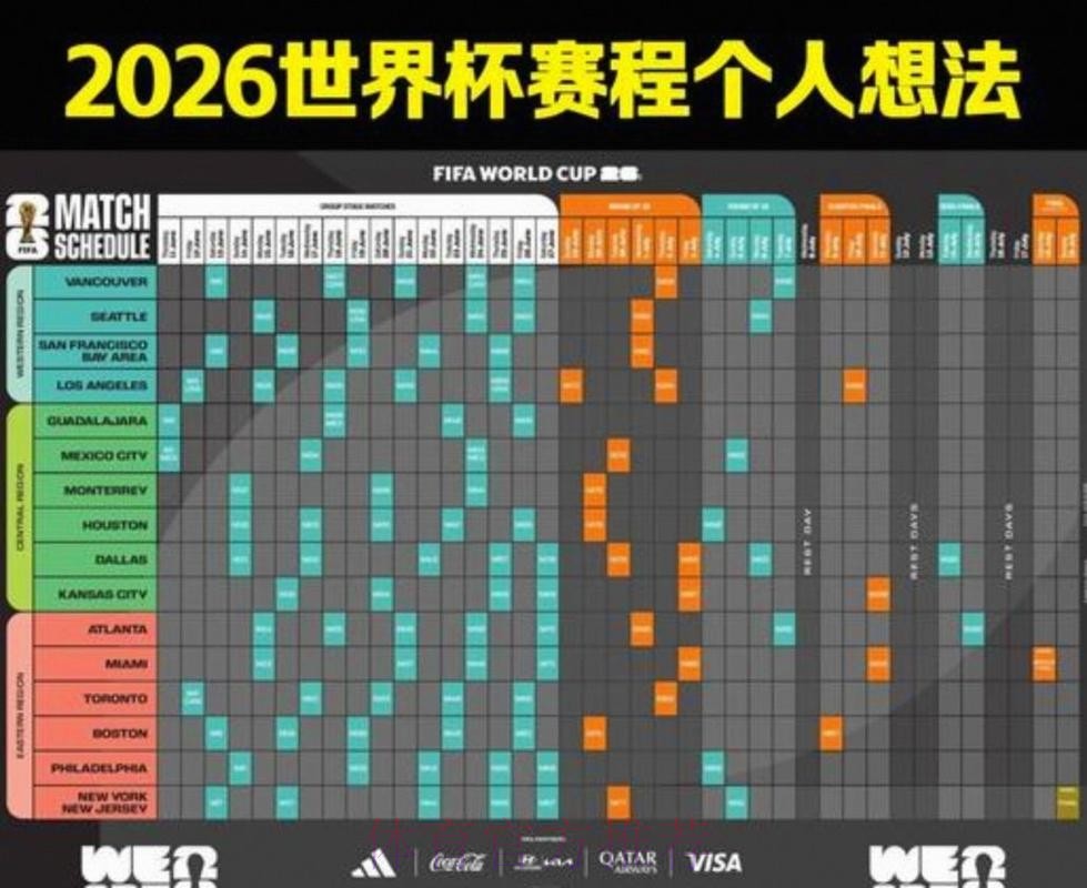 2026美加墨世界杯赛程怎么看