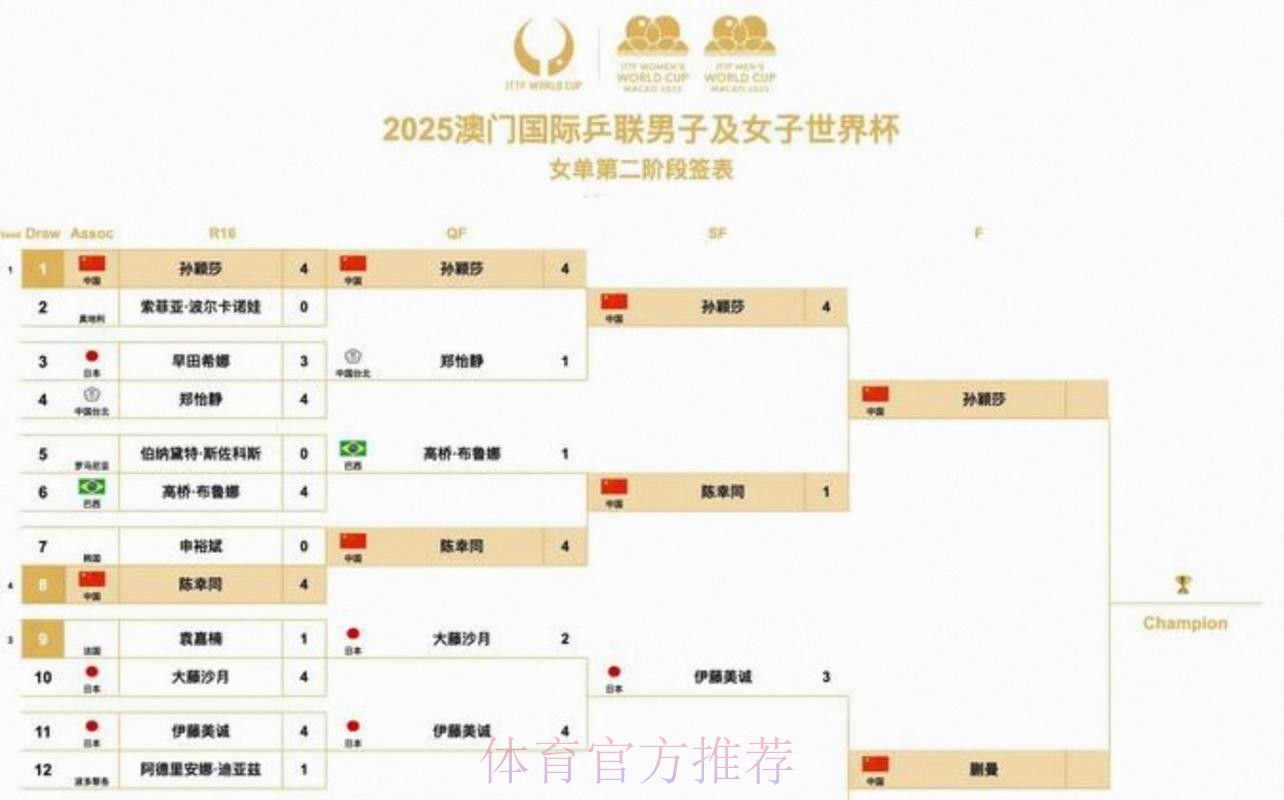 2026美加墨世界杯赛程怎么看
