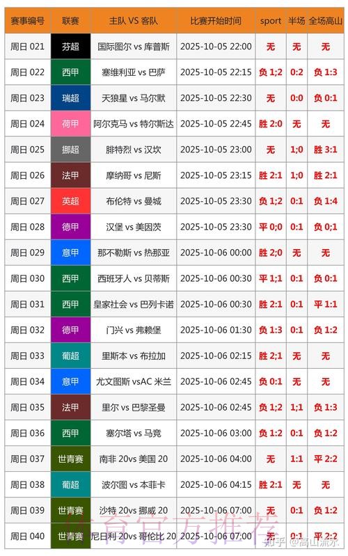 世界杯实时比分完整版
