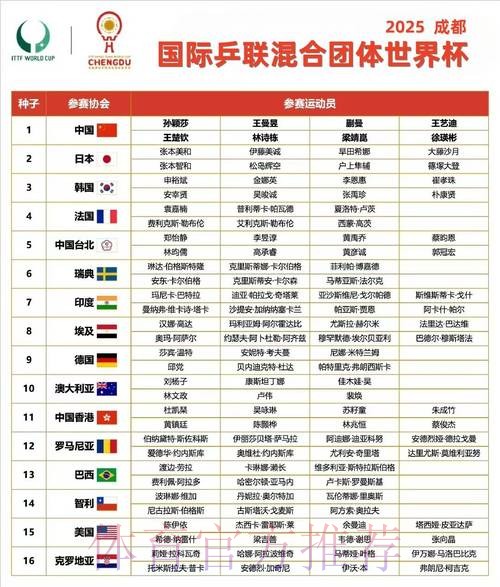 世界杯小组赛赛程最新 世界杯小组赛赛程最新