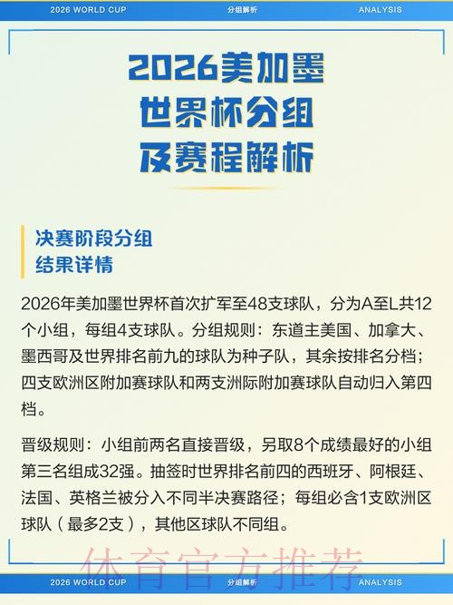 2026世界杯美加墨规则 2026世界杯美加墨规则
