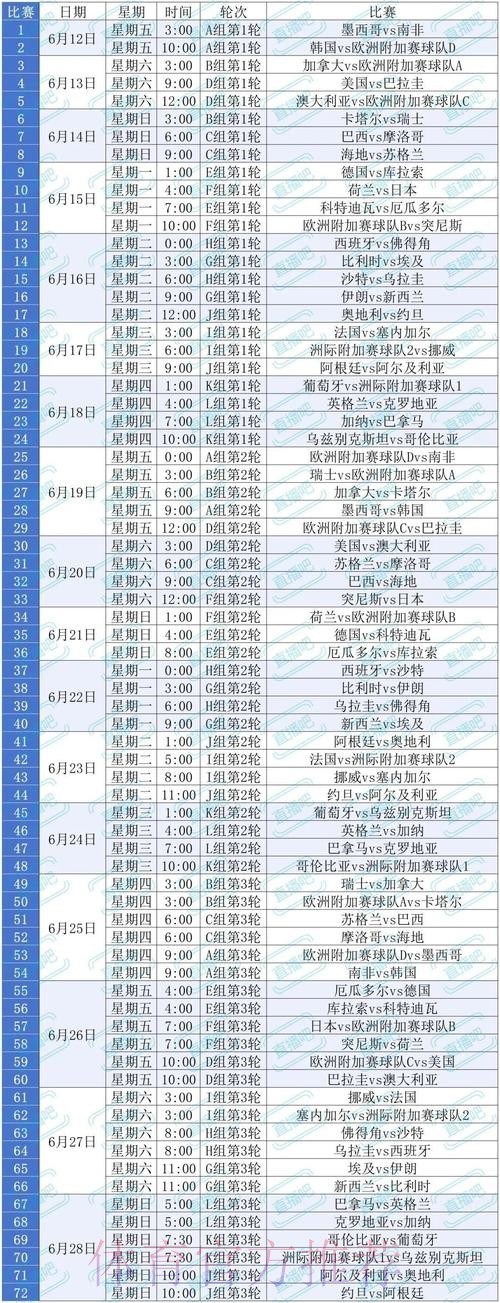 2026美加墨世界杯积分规则今日